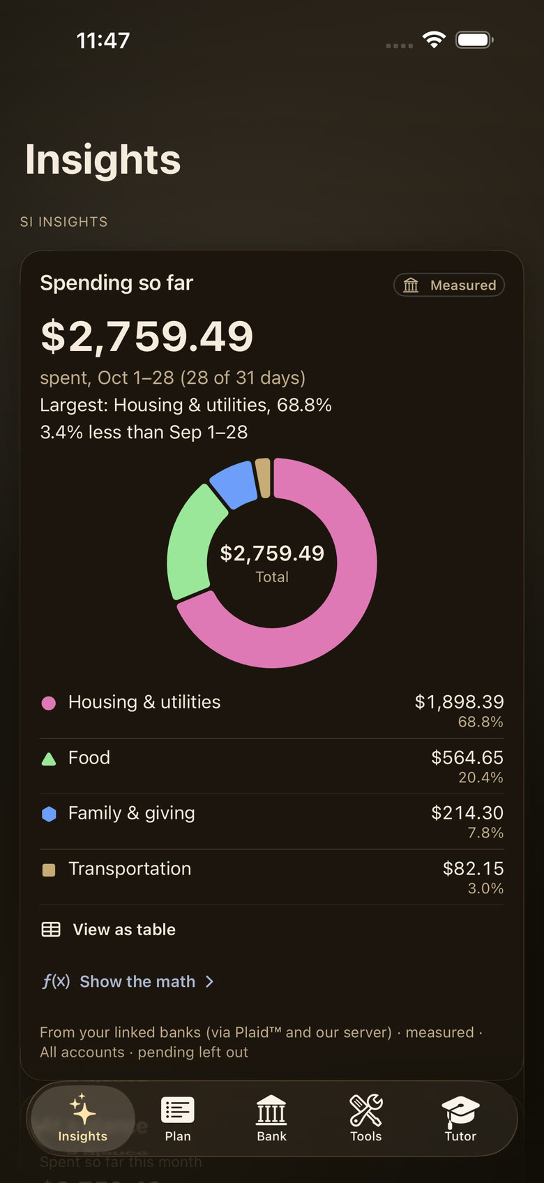 The Insights screen with fictional sample data for an average E-5: spending so far this month by category, with housing, food, family and transportation.