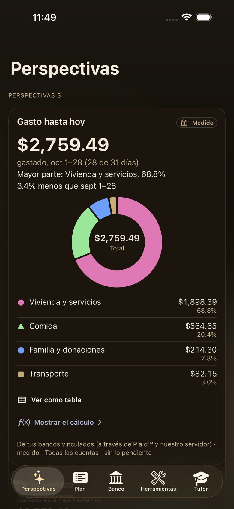 La pantalla Perspectivas con datos de ejemplo ficticios de un E-5 promedio: el gasto del mes hasta hoy por categoría, con vivienda, comida, familia y transporte.