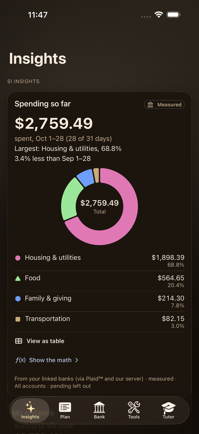 The Insights screen in the Desert theme, with sample data.