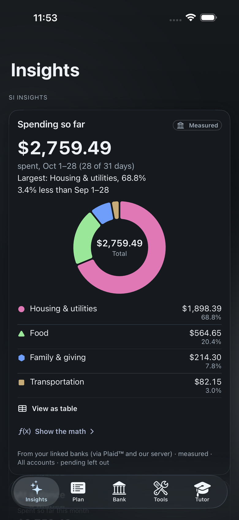 The Insights screen in the Forged Steel theme, with sample data.
