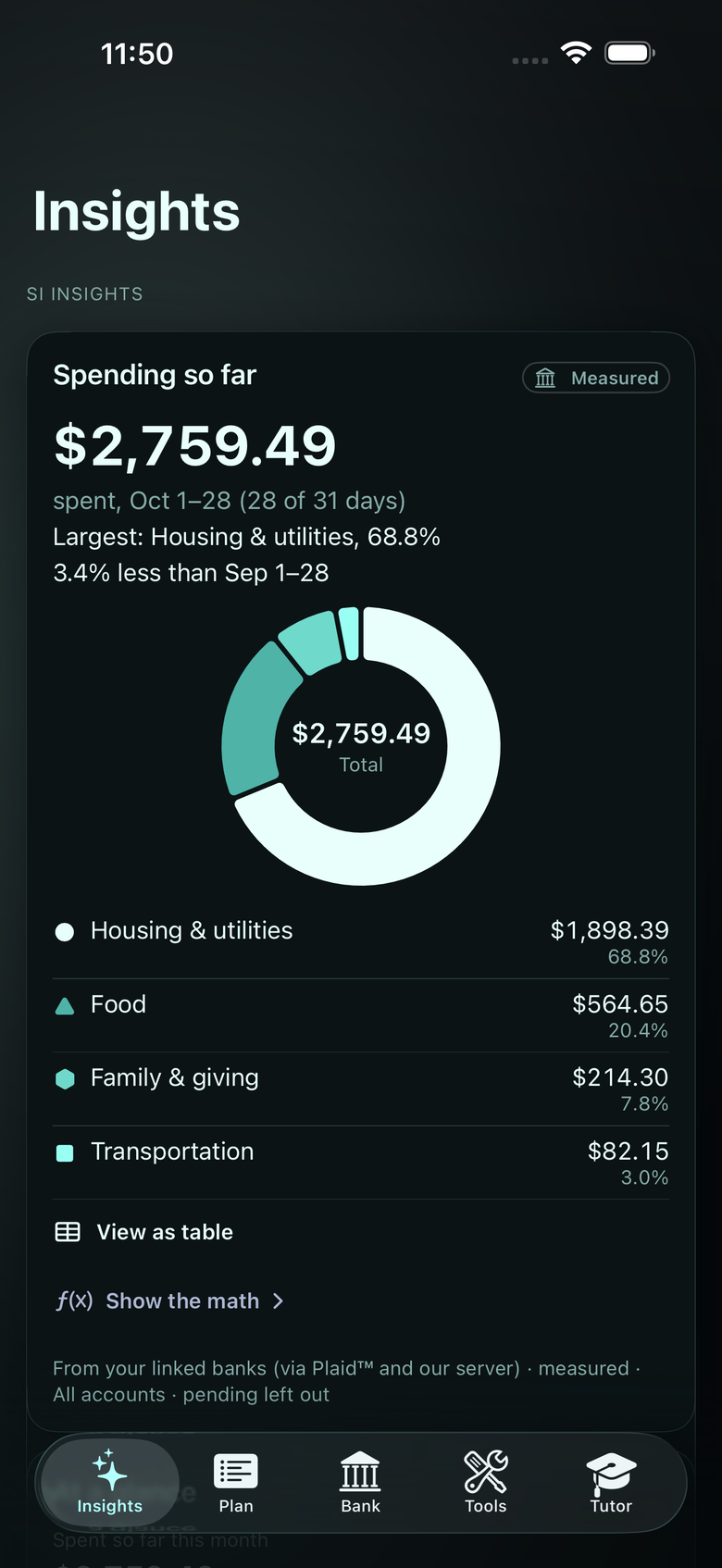 The Insights screen in the Night Ops theme, with sample data.